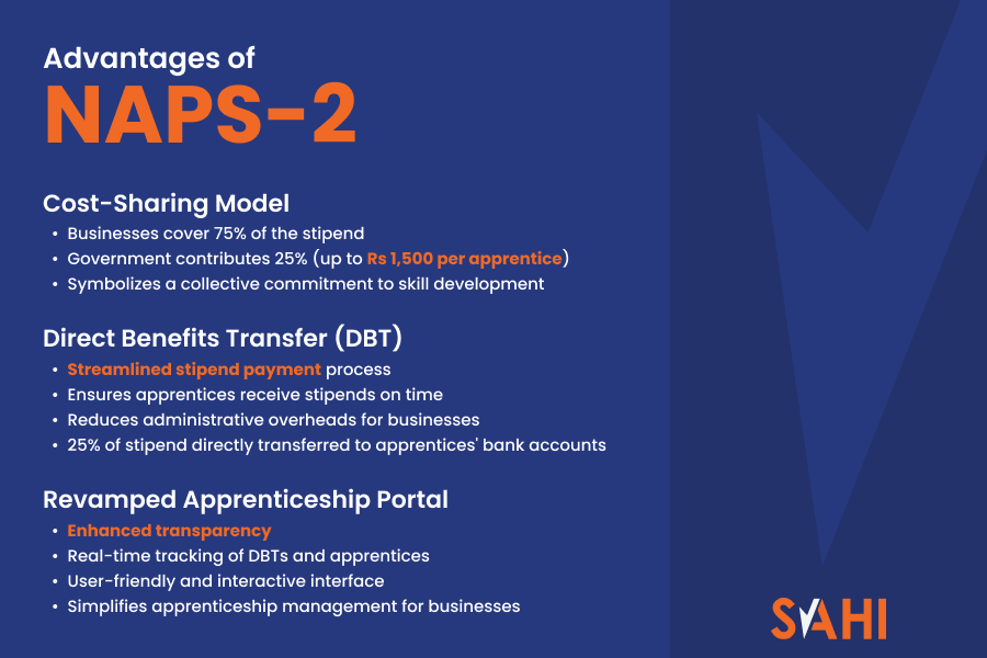 Advantages of NAPS-2