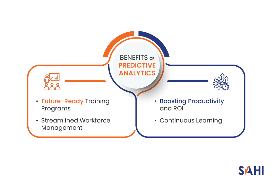 Benefits of Predictive Analytics