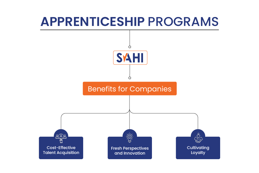 Apprenticeship Programs
