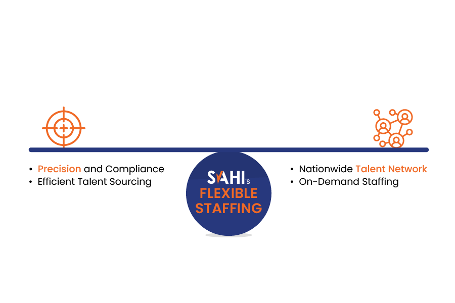 Flexible Staffing Strategy