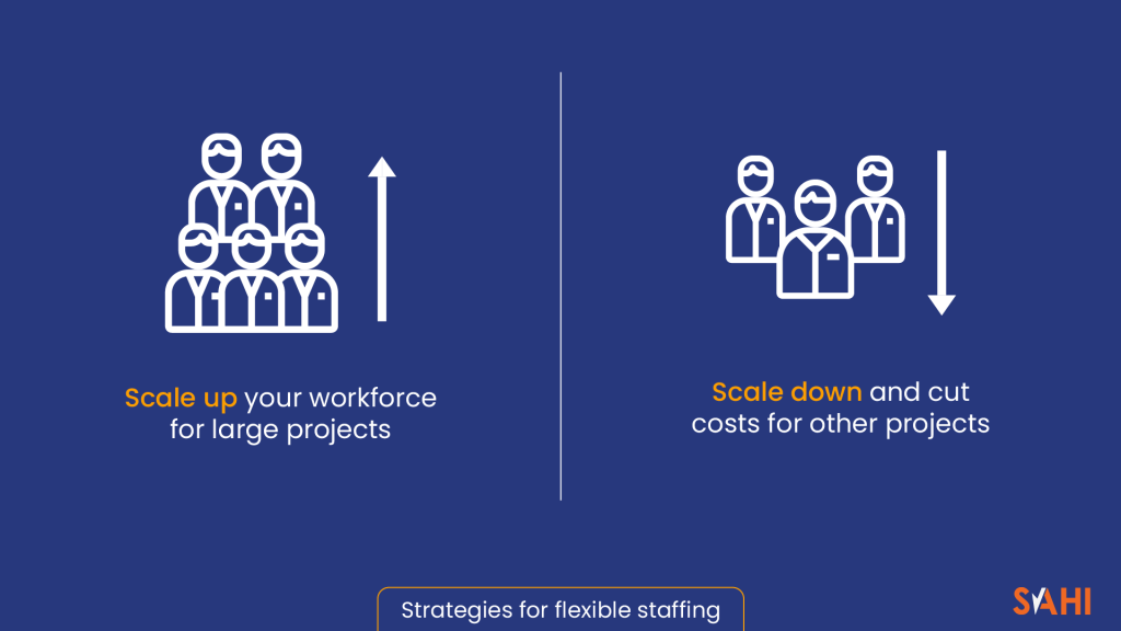 Staffing in EV Manufacturing