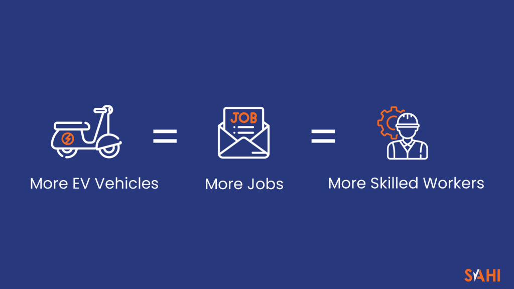 skilled workforce for EV industry