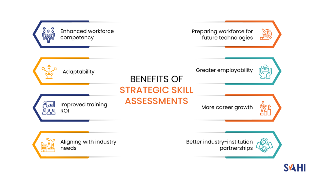 Benefits of Strategic Skill Assessments