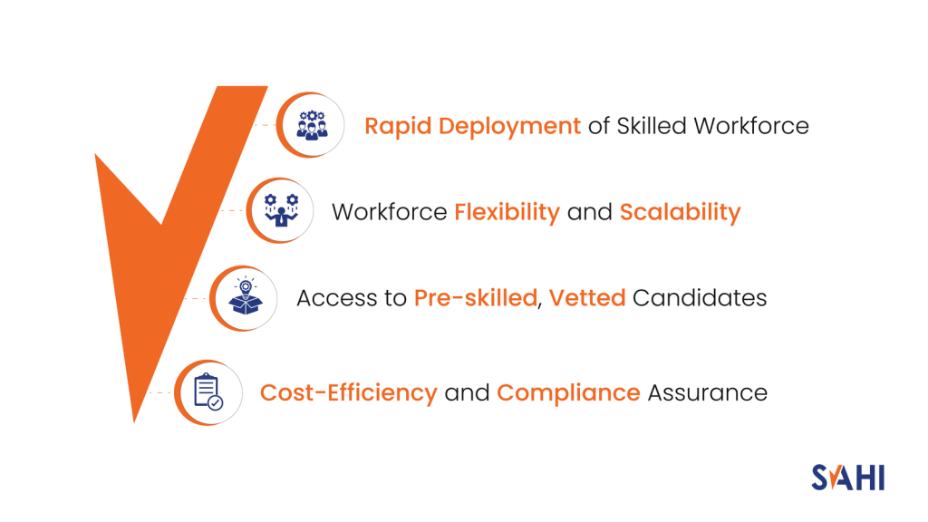 SAHI's Staffing Solutions